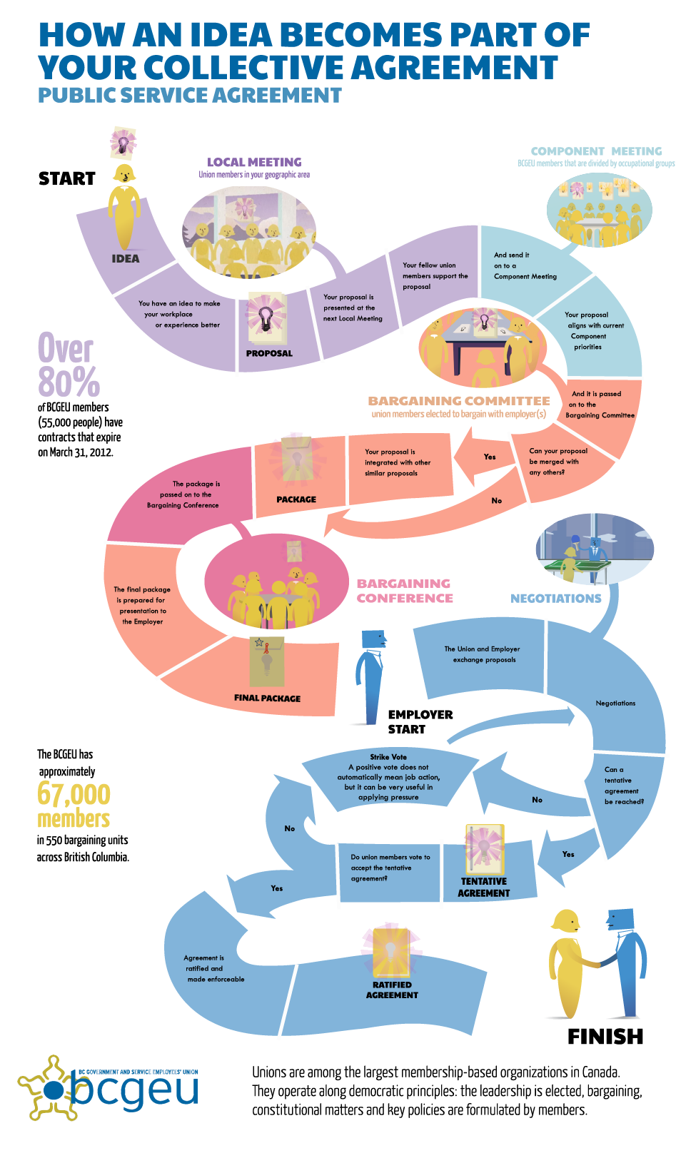 BCGEU_infographic_CS4-005-flat-01[2]