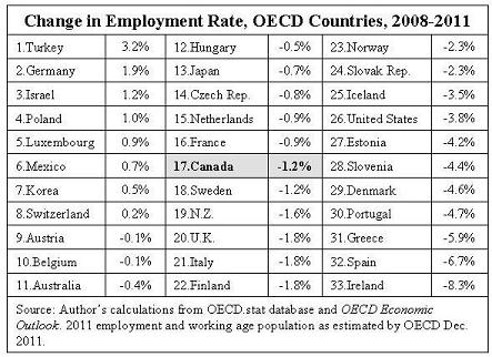 Cda-Employment-Rate