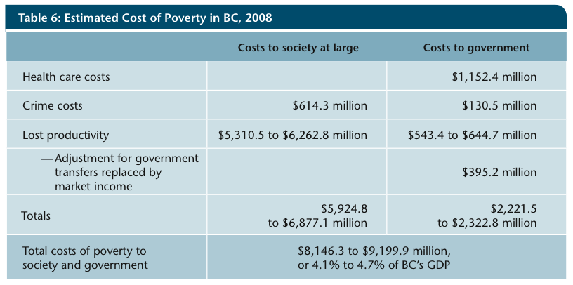 Cost-of-poverty