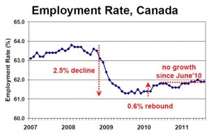 Emp-Rate-2011-300x196