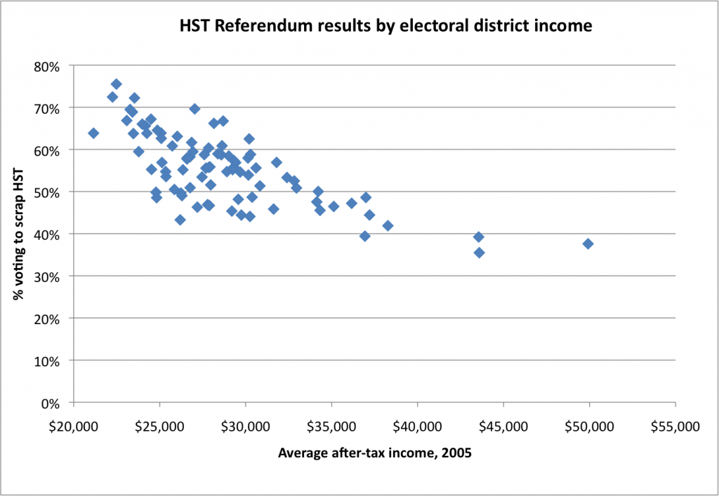 HST-results-by-income-1024x707