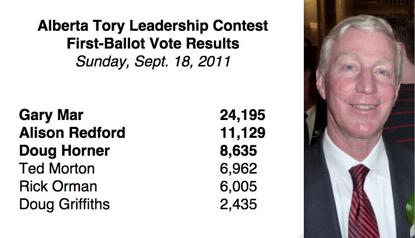 Ted Morton and the Alberta Tory leadership vote results