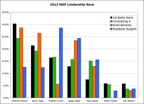 Graph: Christopher Majka