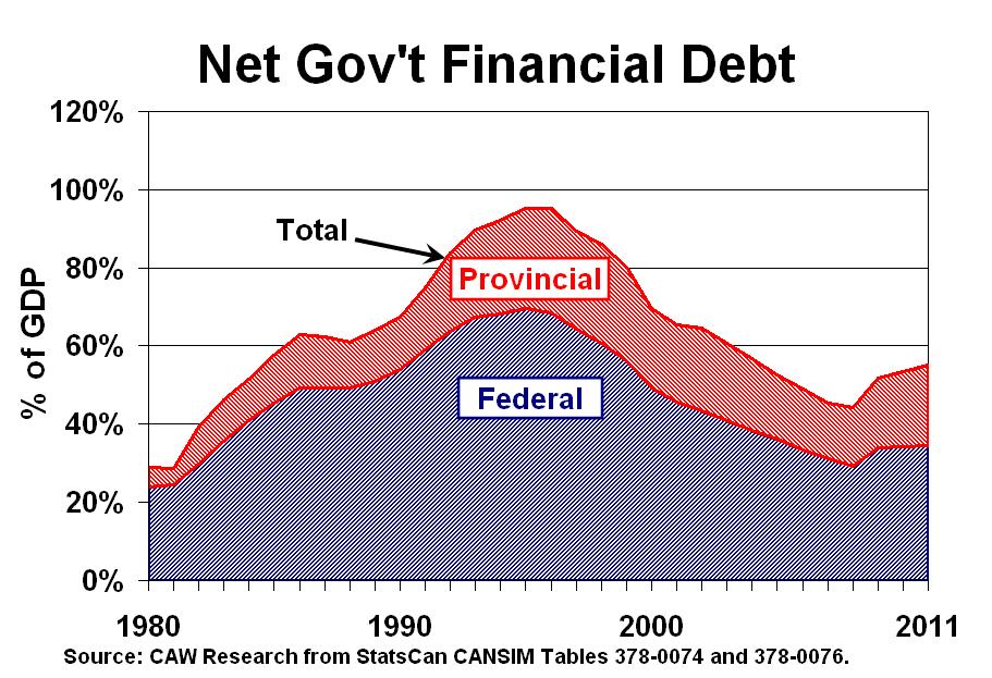 Net-Debt