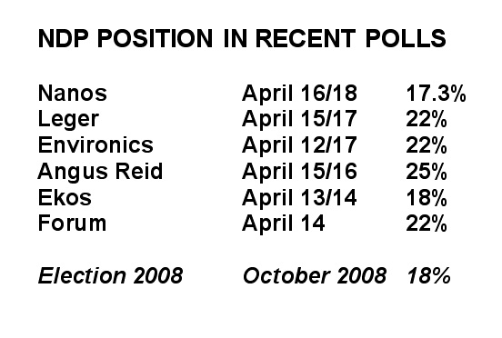 POLL-CHART