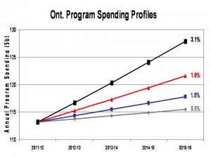 Spending-profiles-300x225