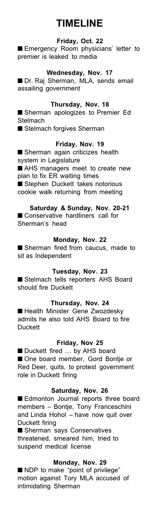 Timeline of Alberta ER crisis