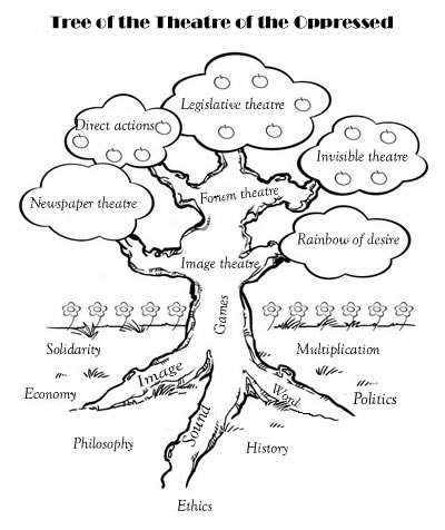 Theatre of the Oppressed Tree