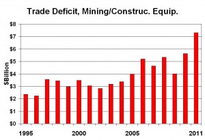 Trade-Deficit-Mining-Equip-300x205