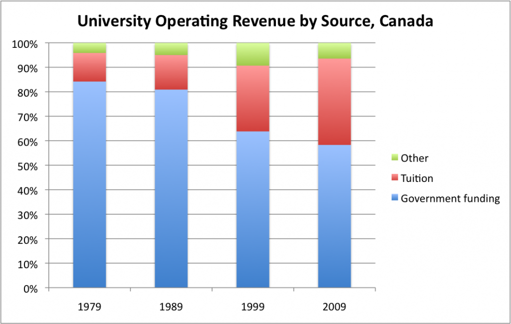 University-funding-chart-1024x650