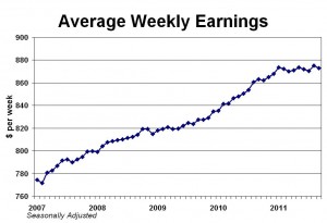 Wage-Deflation-1-300x205