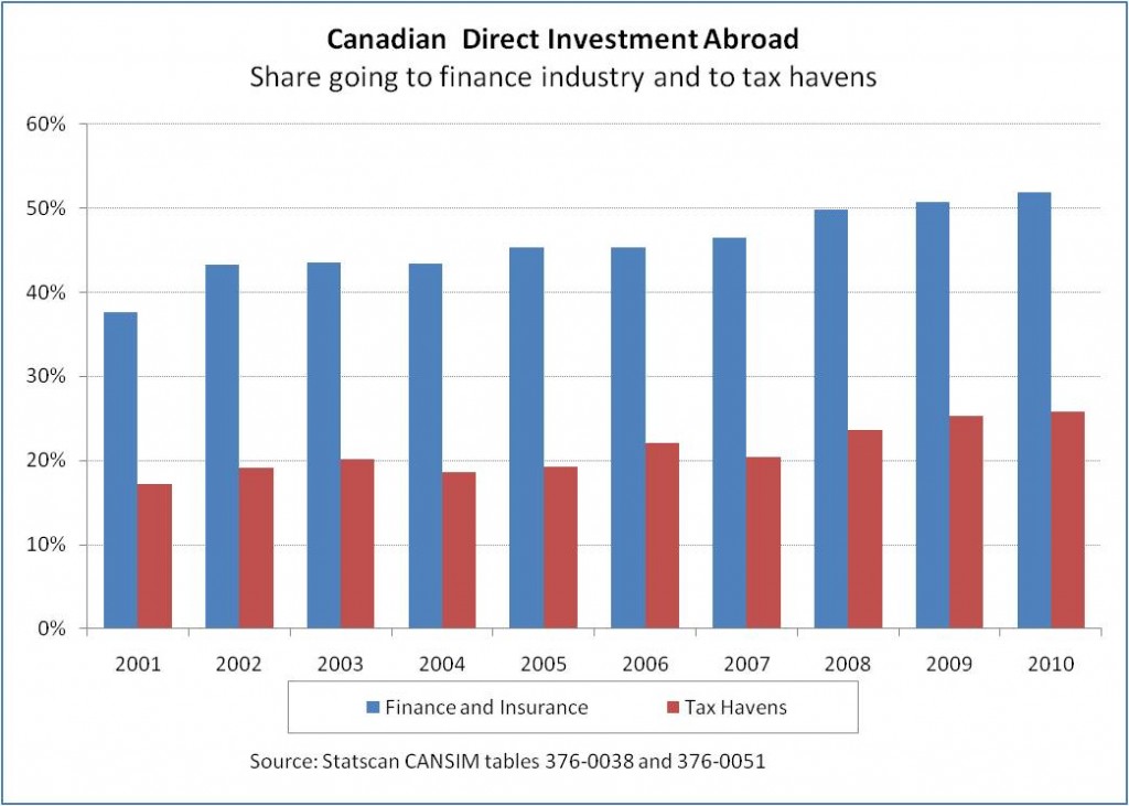 canadian-fdi2-1024x731