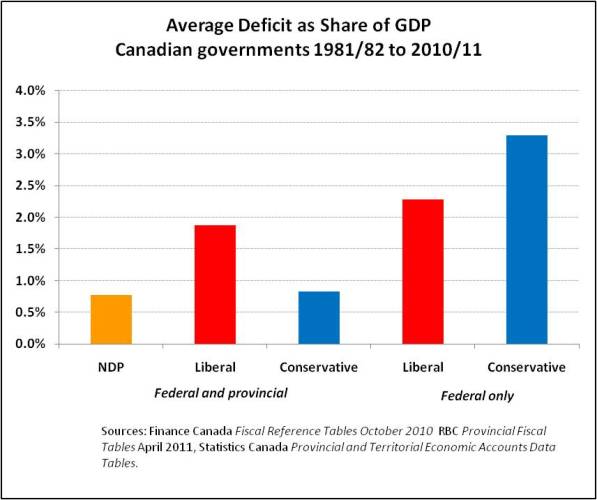 gdp chart