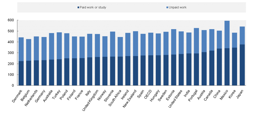 oecd-working-hours-1024x563