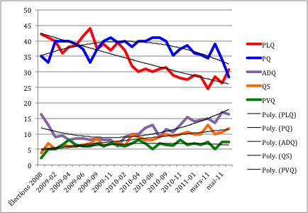 provincial-poll1