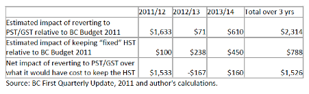 tax-costs