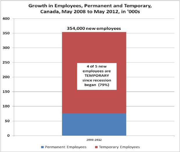 tempjobs