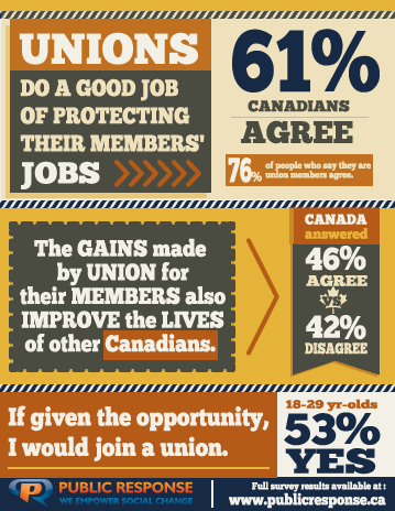 unions-infograpika_04