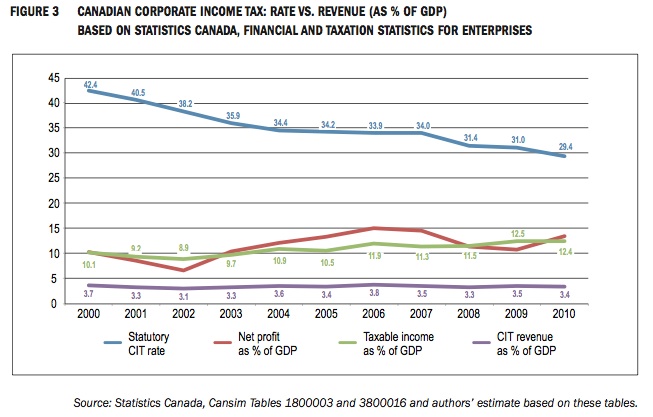 Figure 3 of Mintz's and Chen's report