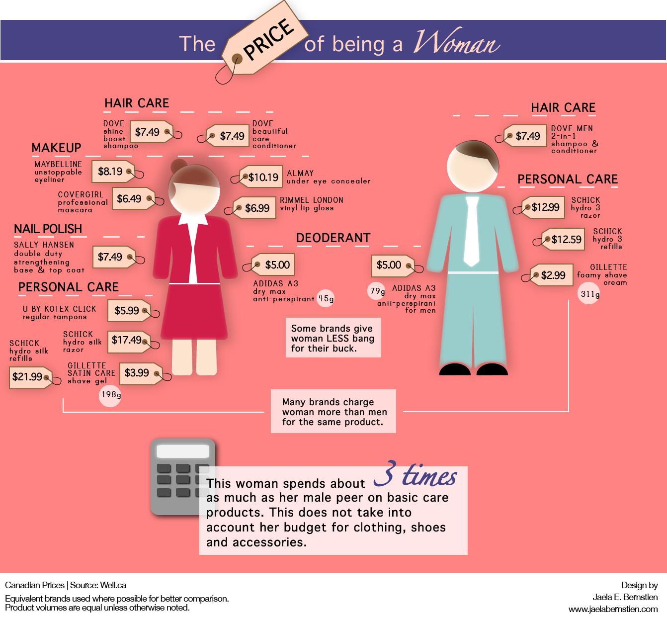 price-of-womanhood