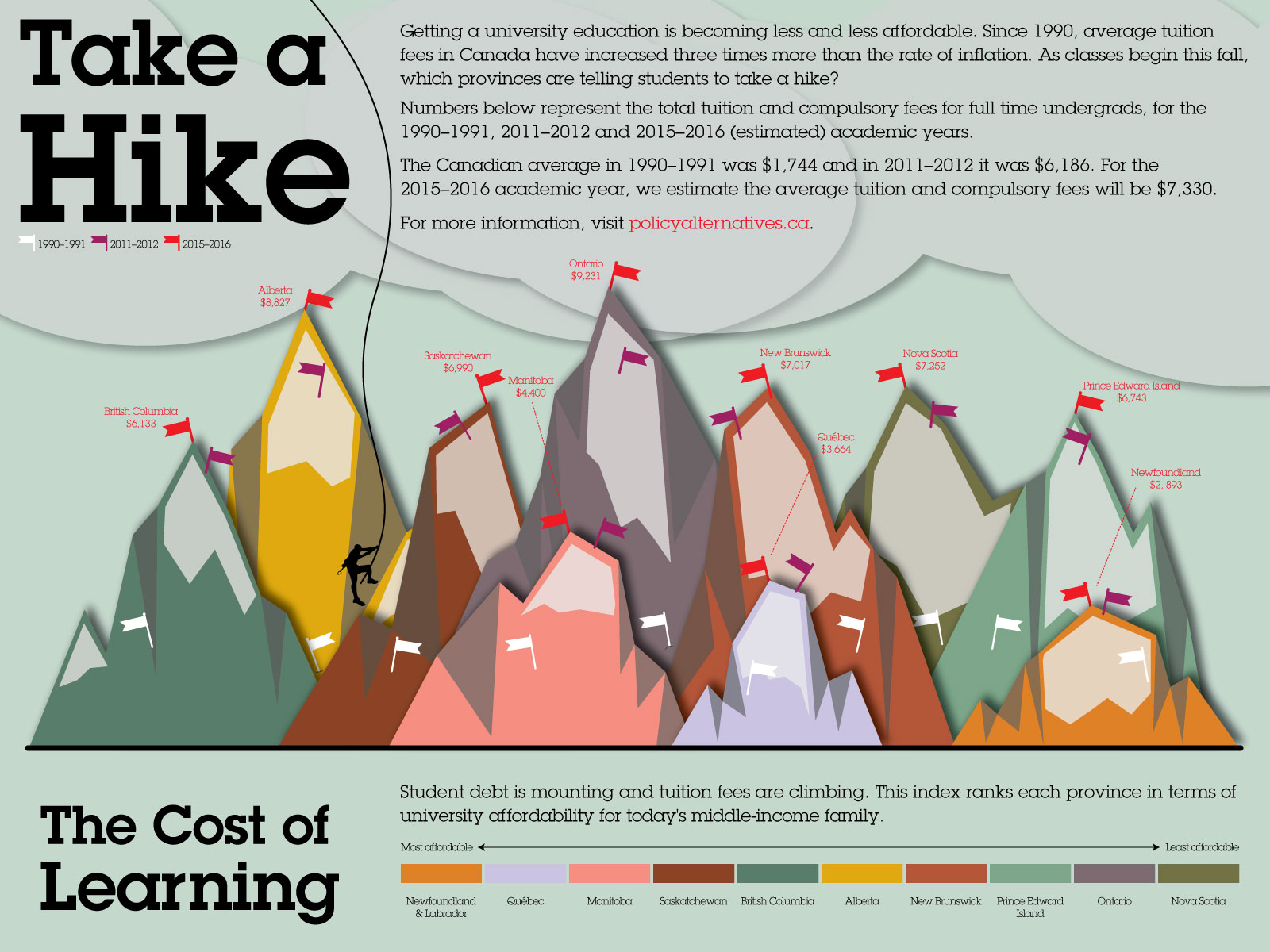 Infographic: Take a Hike! From Canadian Centre for Policy Alternatives (CCPA)