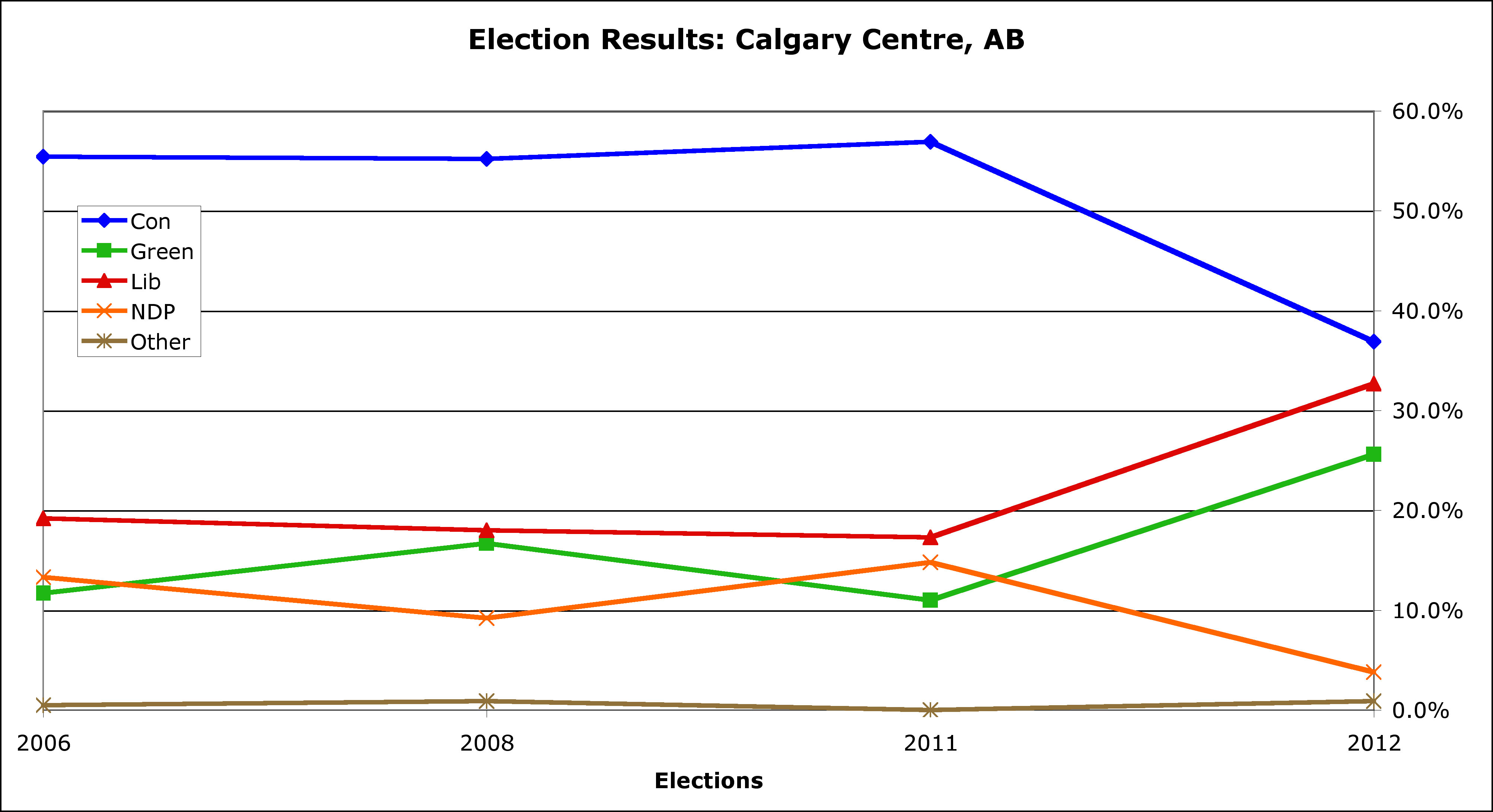 calgary