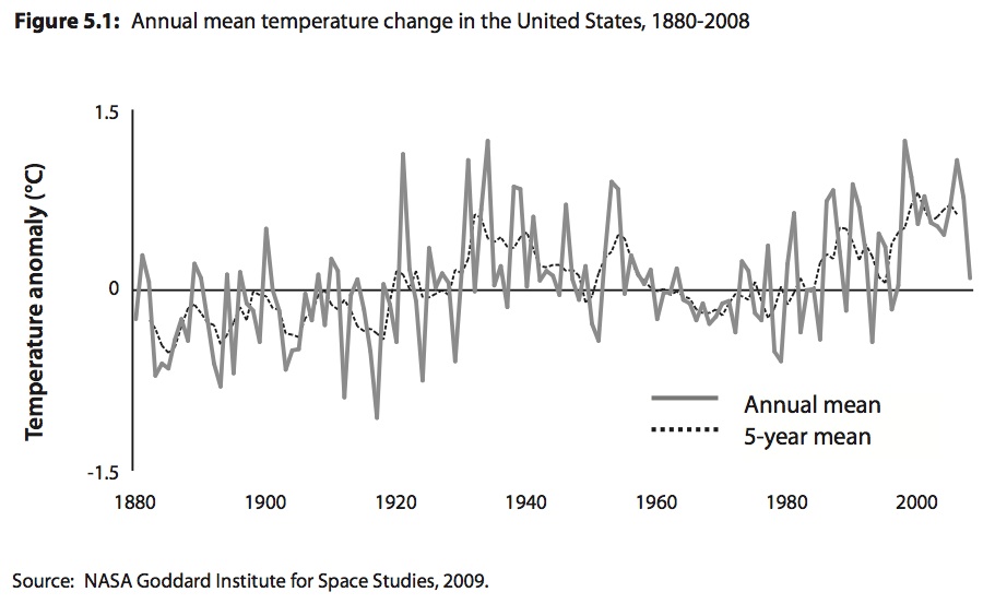 fi-climate-graph_0