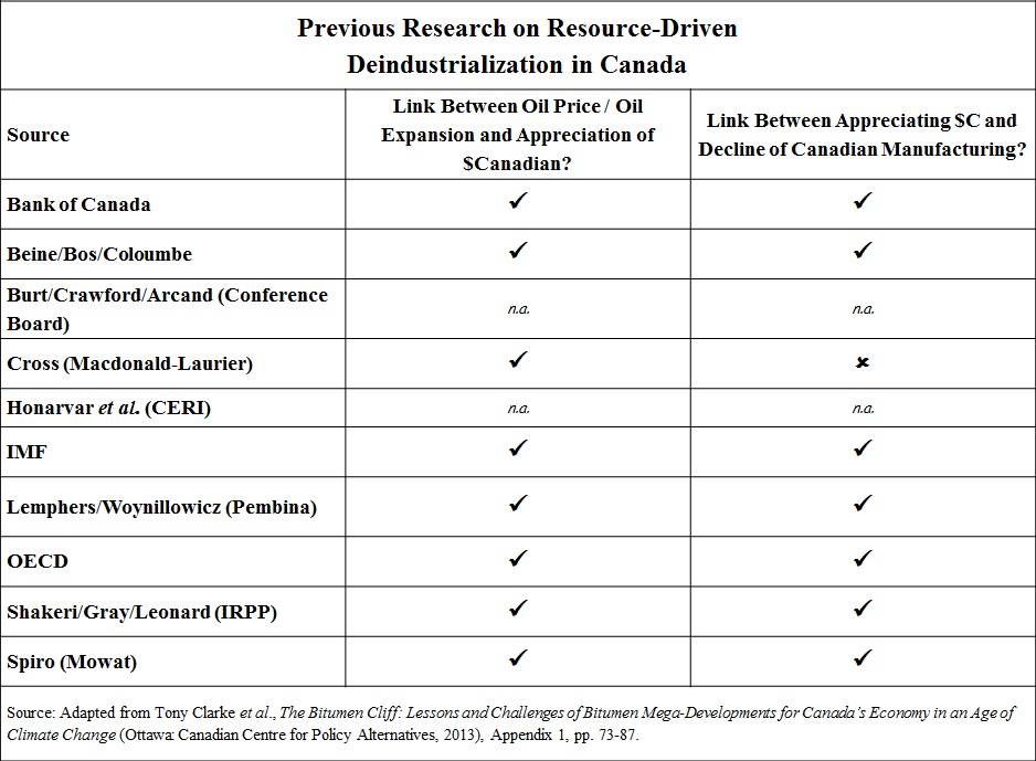 previous-research