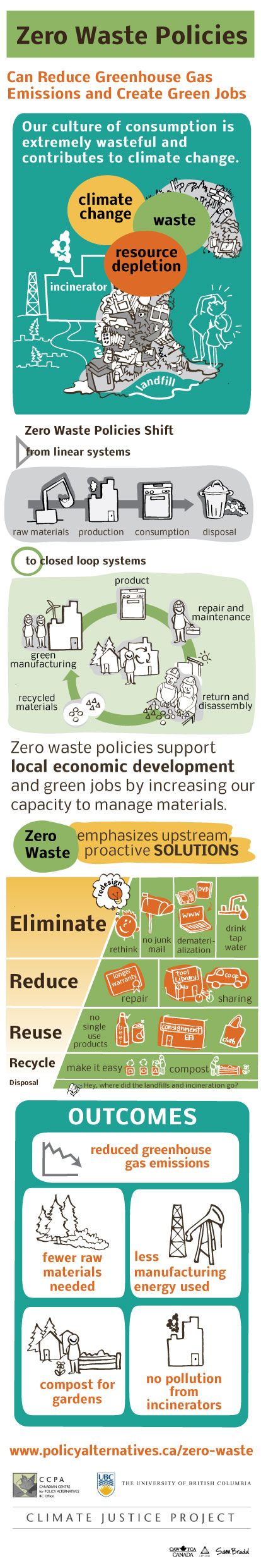 ccpa-zero-waste-infographic-web