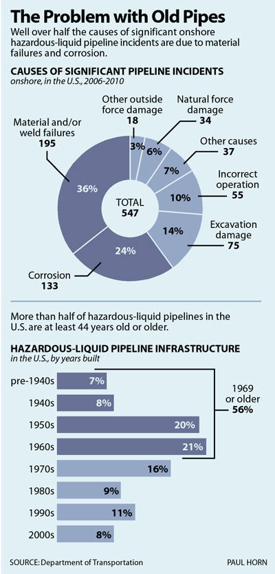 old-pipe-graphic1_0