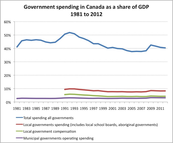 local-govt-spending-ratio