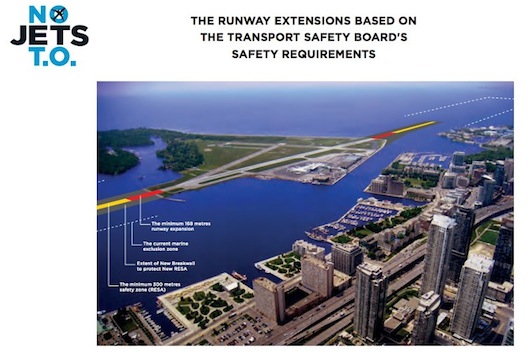 Diagram: NoJetsTO