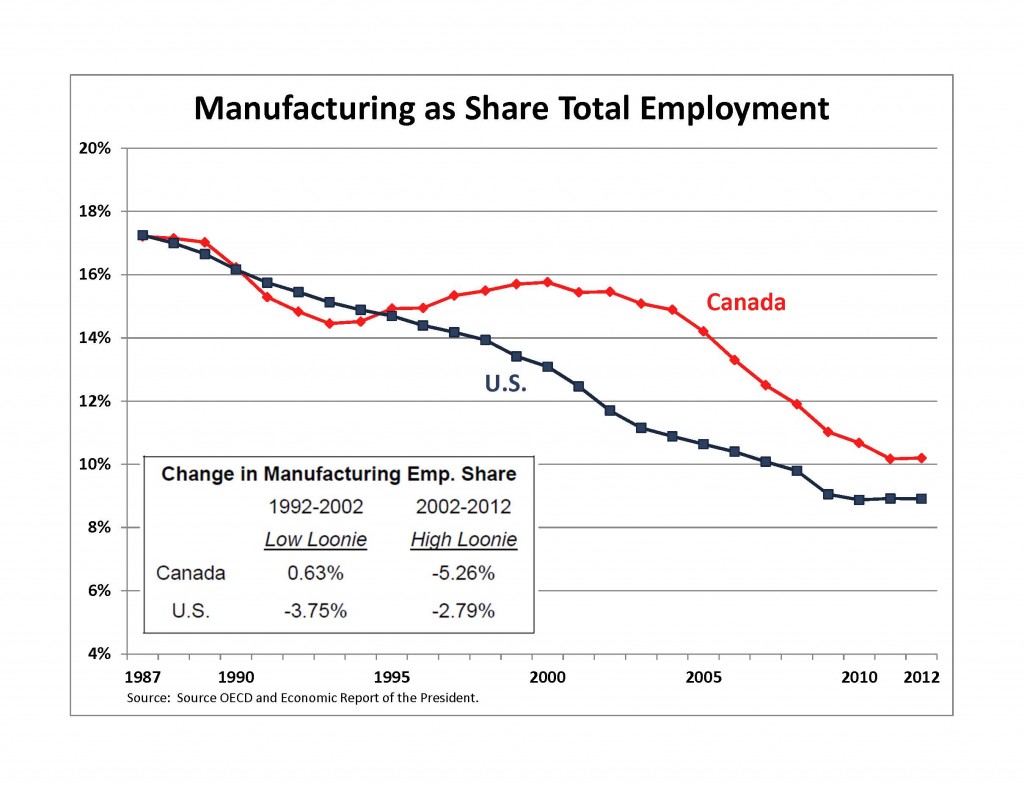 manufacturing-employment-share-1024x791