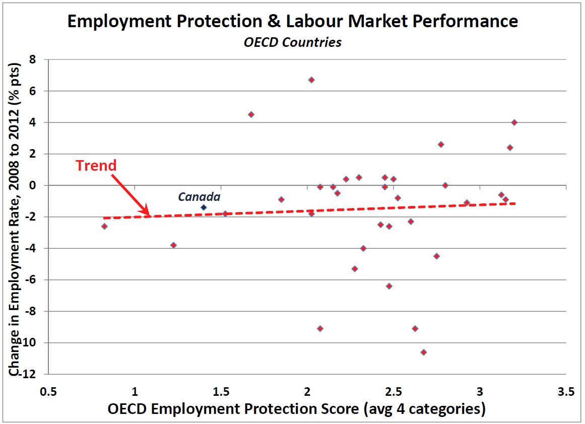 oecd-epl-jobs