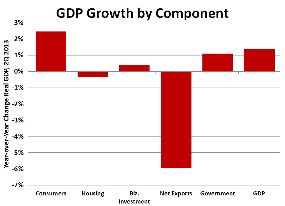 A fine balance: GDP growth by sector and the impact of austerity ...