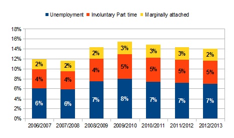 unemployment1