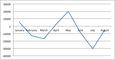 Job variations in Québec, 2013. Source: Institut de la statistique du Québec