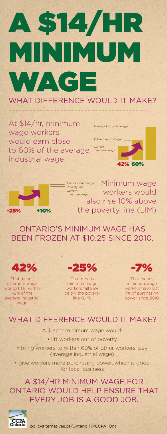 ccp16-minimum-wage-infographic-final_0