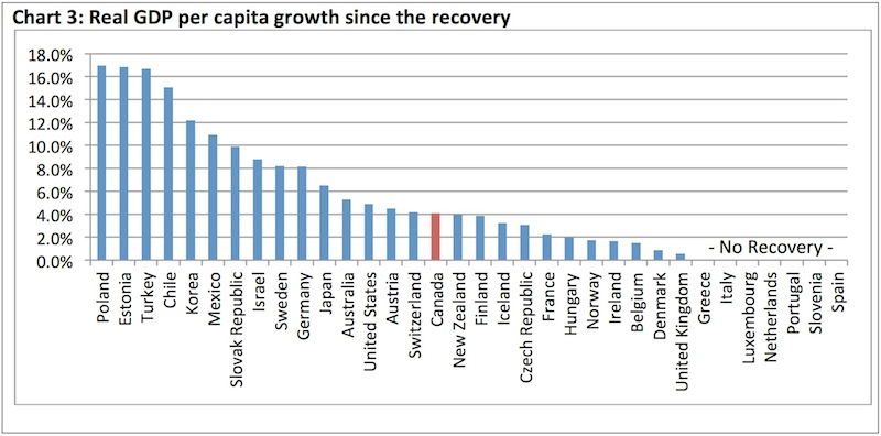 chart3_real_gdp_growth