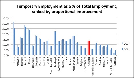 temporary_employment_percent_total