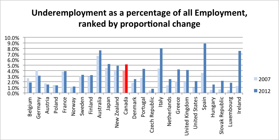 underemployment_percentage_all_employment