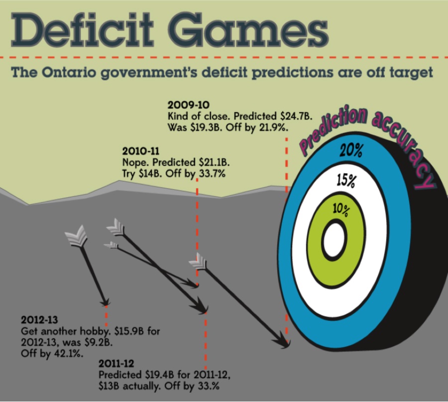 deficit-game