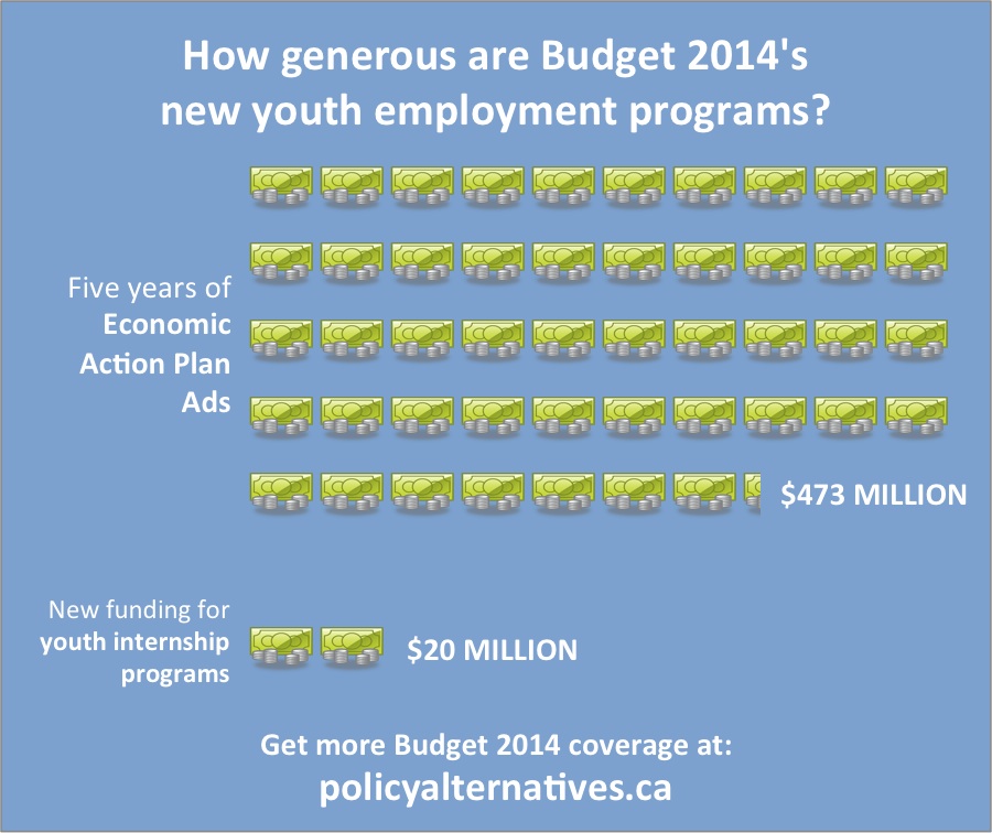 budget201_youth_employment_0