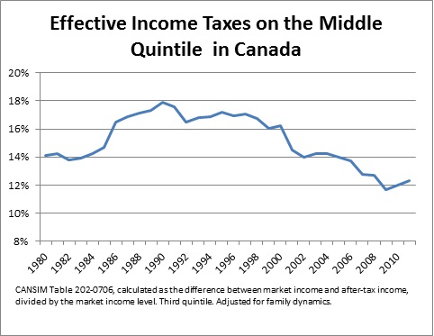 average-effective-tax-rates-of-middle-quintile