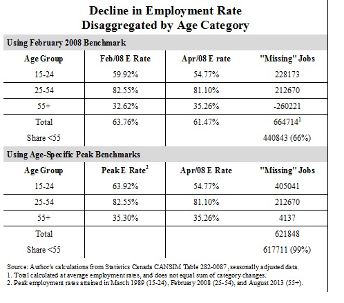 decline-in-employment-rate