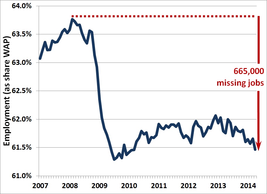 emp-rate-to-april-2014