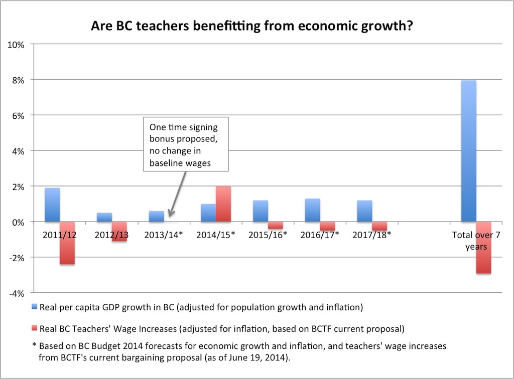 teachers-wages-and-econ-growth1