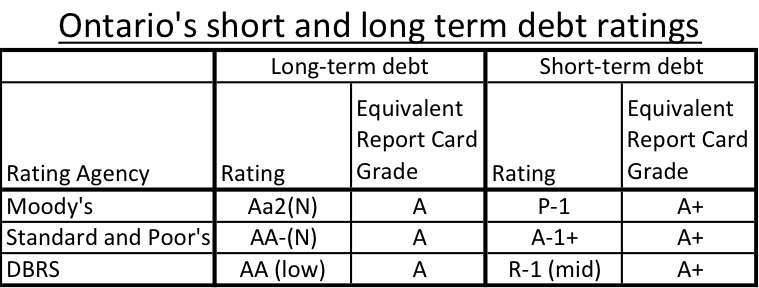 on_credit_ratings