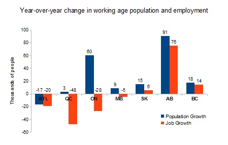 working-age-pop