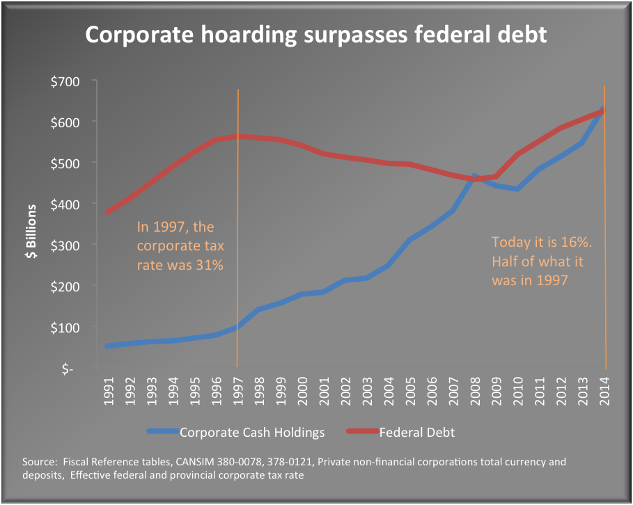 corporate_hoarding_surpassses_fed_debt_table